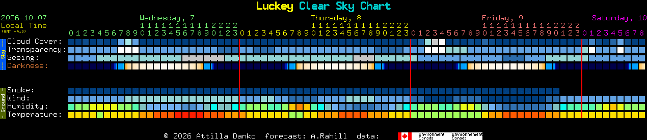 Current forecast for Luckey Clear Sky Chart