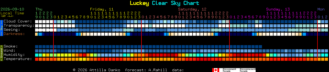 Current forecast for Luckey Clear Sky Chart