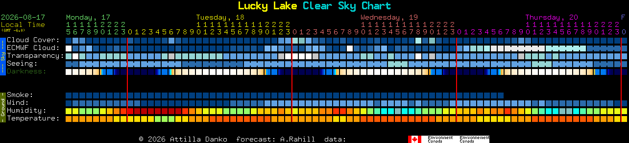 Current forecast for Lucky Lake Clear Sky Chart