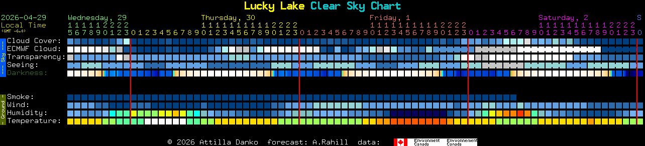 Current forecast for Lucky Lake Clear Sky Chart