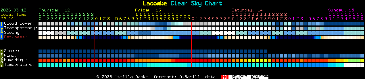 Current forecast for Lacombe Clear Sky Chart