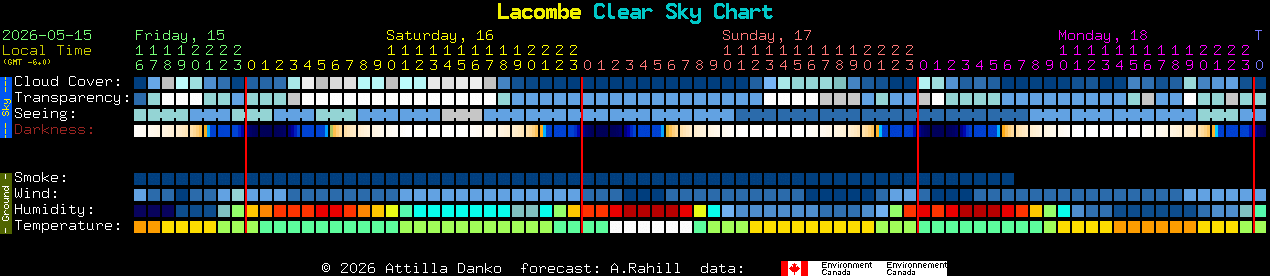 Current forecast for Lacombe Clear Sky Chart