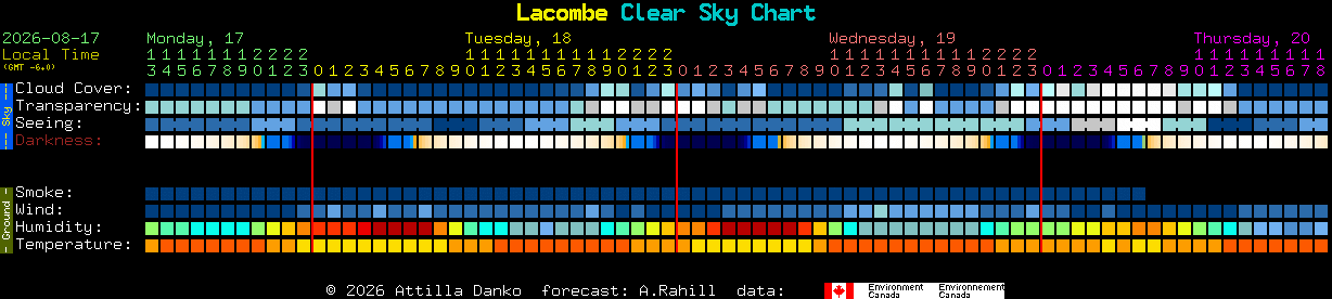 Current forecast for Lacombe Clear Sky Chart