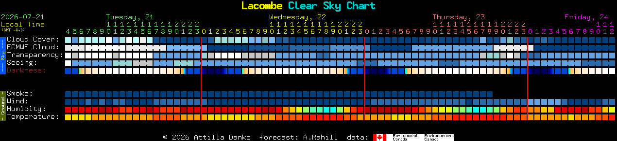 Current forecast for Lacombe Clear Sky Chart