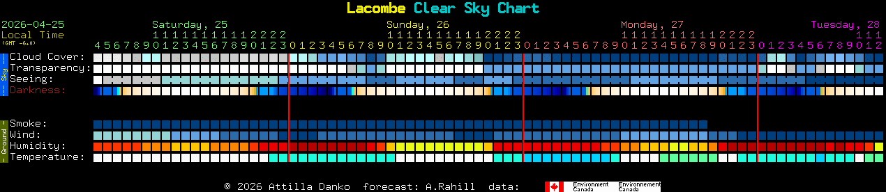 Current forecast for Lacombe Clear Sky Chart