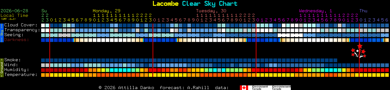Current forecast for Lacombe Clear Sky Chart