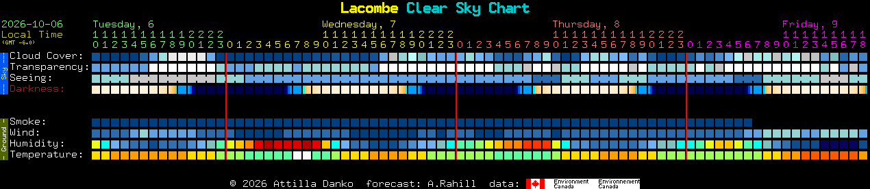Current forecast for Lacombe Clear Sky Chart