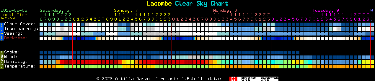 Current forecast for Lacombe Clear Sky Chart