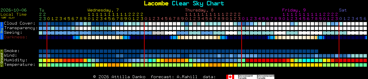 Current forecast for Lacombe Clear Sky Chart