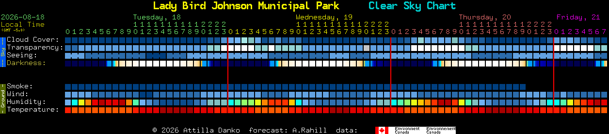 Current forecast for Lady Bird Johnson Municipal Park Clear Sky Chart