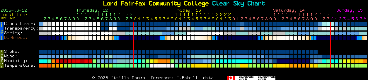 Current forecast for Lord Fairfax Community College Clear Sky Chart