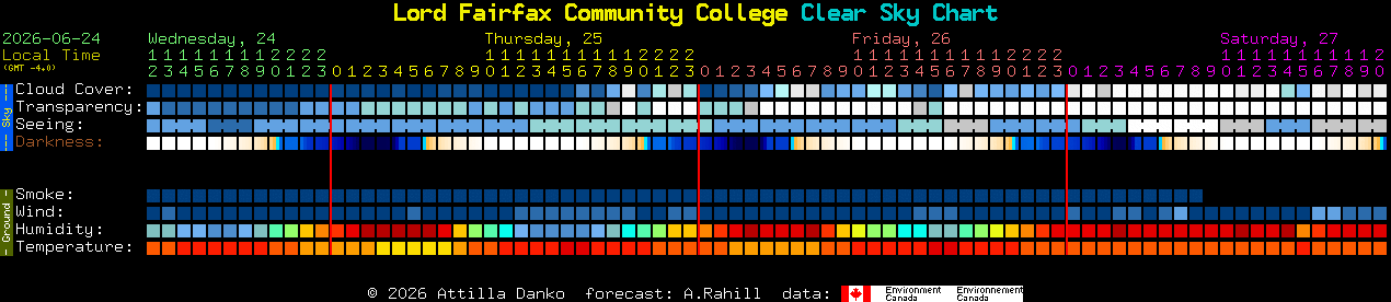 Current forecast for Lord Fairfax Community College Clear Sky Chart