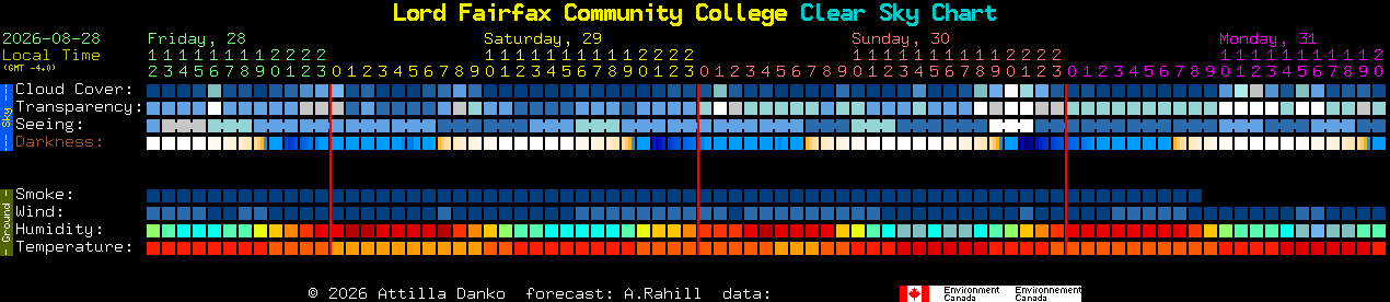 Current forecast for Lord Fairfax Community College Clear Sky Chart