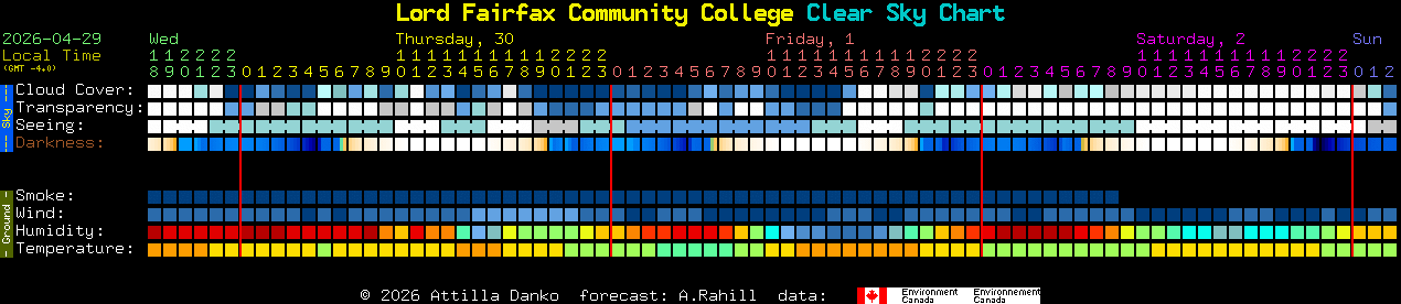 Current forecast for Lord Fairfax Community College Clear Sky Chart