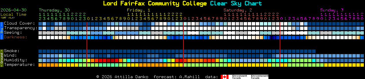 Current forecast for Lord Fairfax Community College Clear Sky Chart