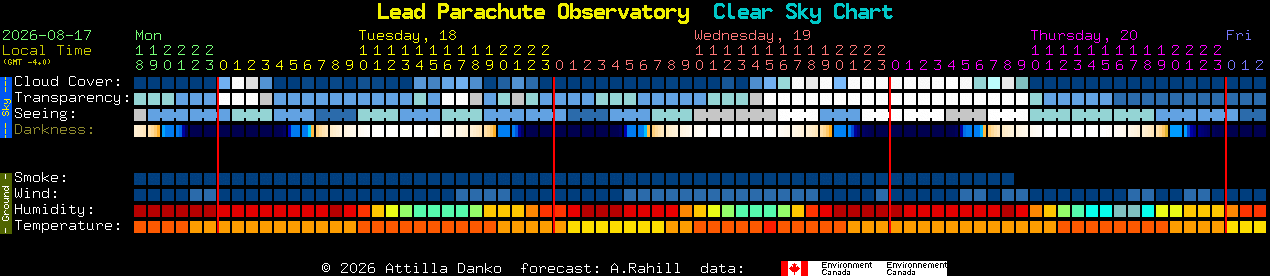 Current forecast for Lead Parachute Observatory Clear Sky Chart
