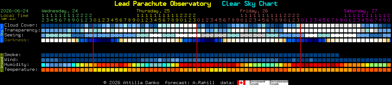 Current forecast for Lead Parachute Observatory Clear Sky Chart