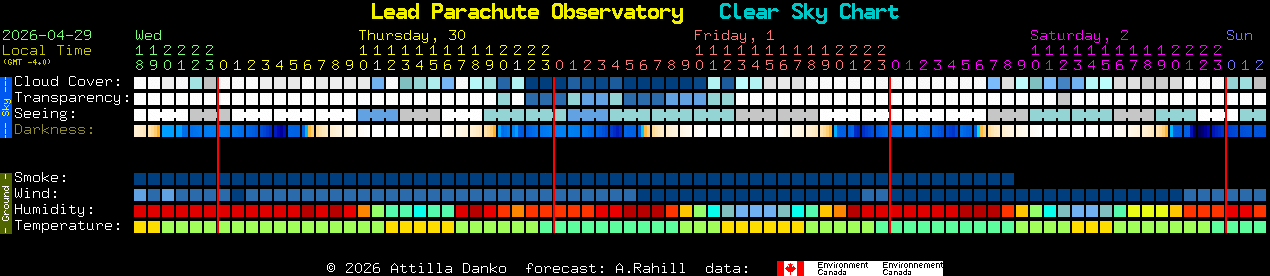 Current forecast for Lead Parachute Observatory Clear Sky Chart