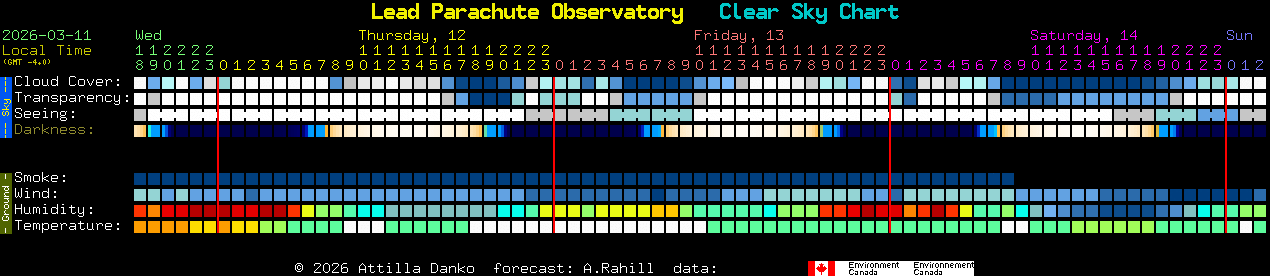 Current forecast for Lead Parachute Observatory Clear Sky Chart