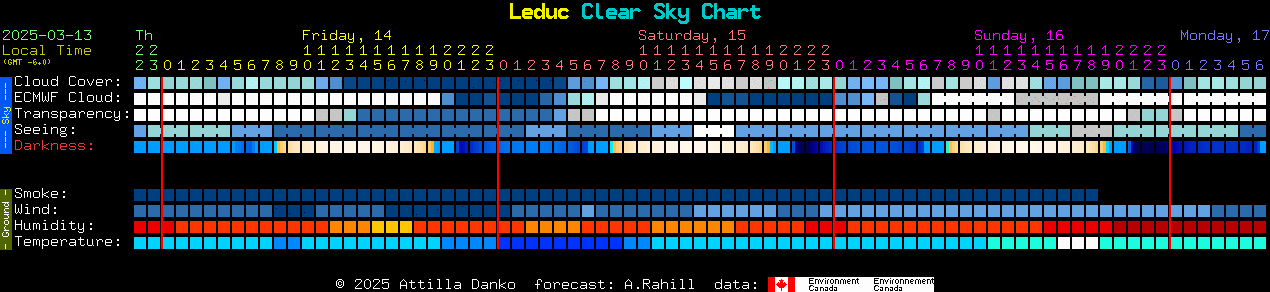 Current forecast for Leduc Clear Sky Chart