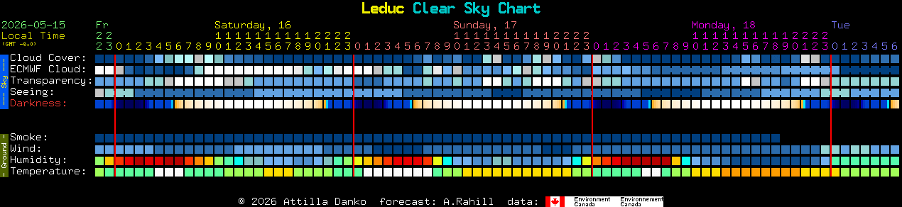 Current forecast for Leduc Clear Sky Chart