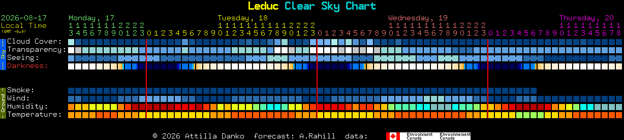 Current forecast for Leduc Clear Sky Chart