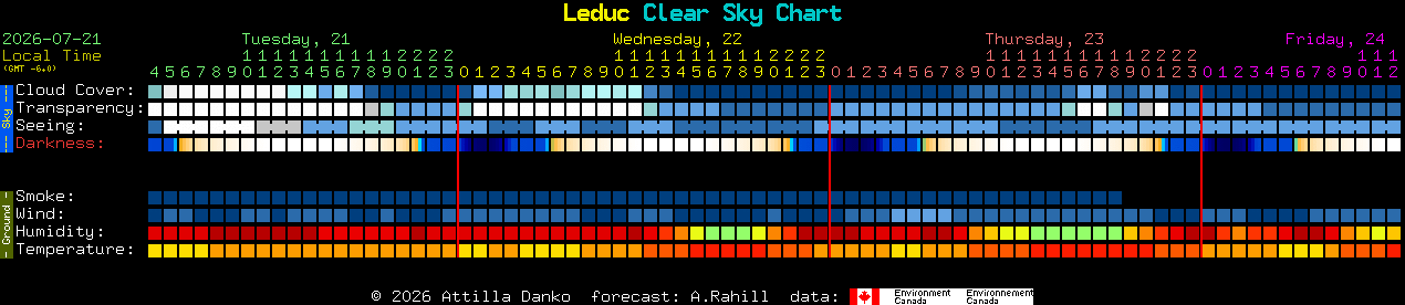 Current forecast for Leduc Clear Sky Chart