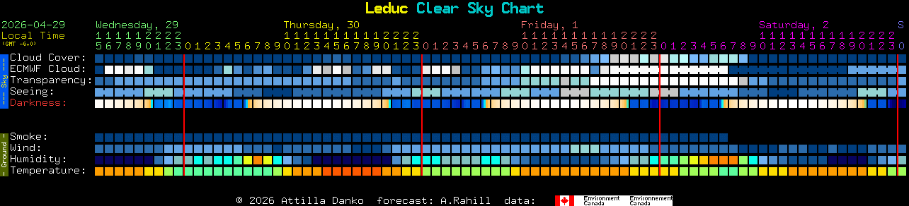 Current forecast for Leduc Clear Sky Chart