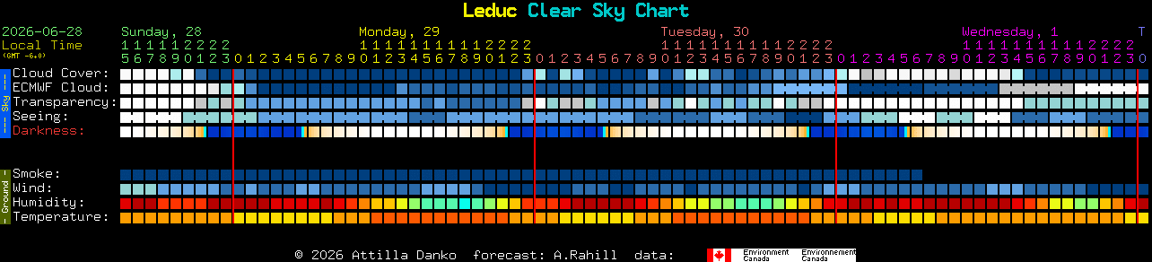 Current forecast for Leduc Clear Sky Chart