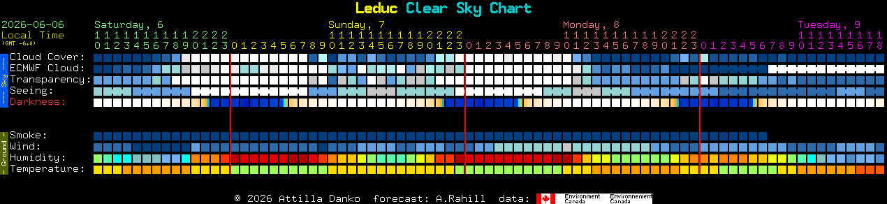 Current forecast for Leduc Clear Sky Chart