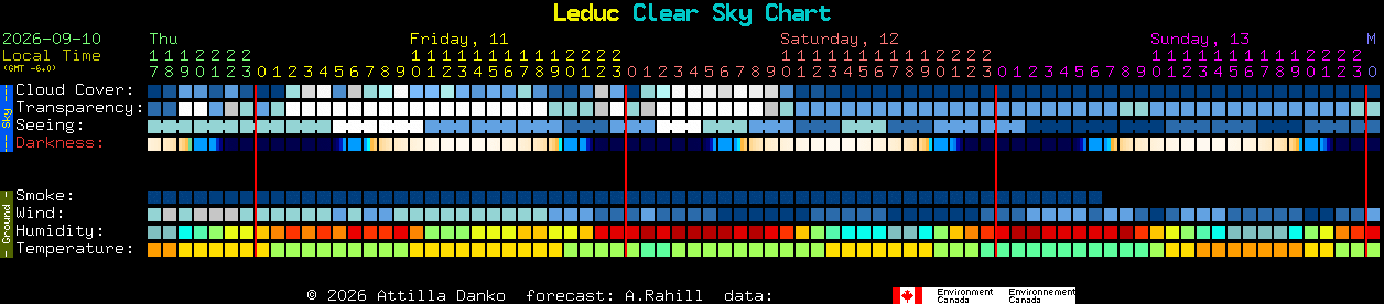 Current forecast for Leduc Clear Sky Chart