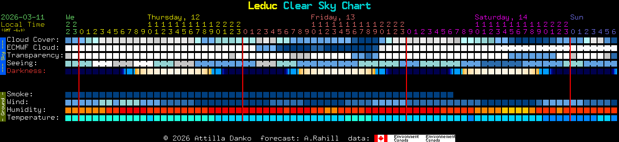 Current forecast for Leduc Clear Sky Chart