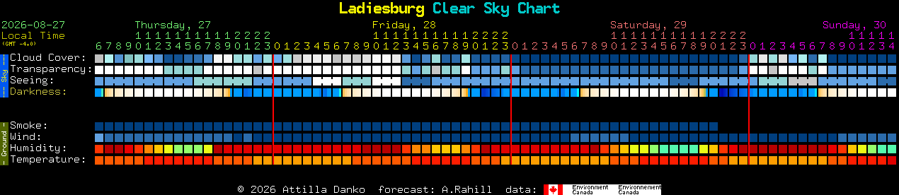 Current forecast for Ladiesburg Clear Sky Chart