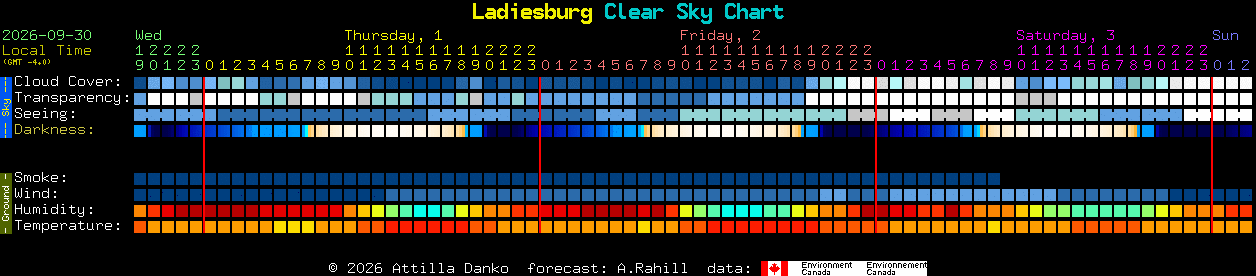 Current forecast for Ladiesburg Clear Sky Chart