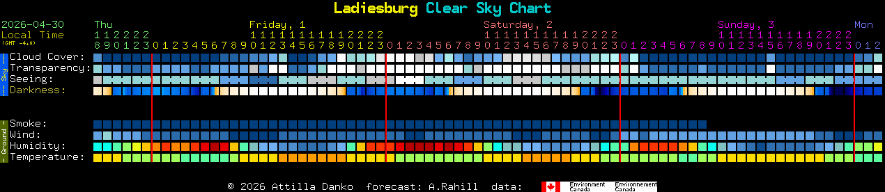 Current forecast for Ladiesburg Clear Sky Chart