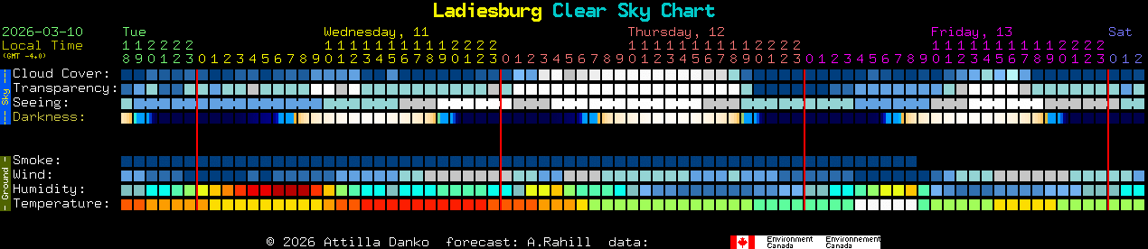 Current forecast for Ladiesburg Clear Sky Chart