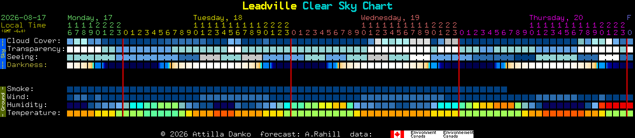 Current forecast for Leadville Clear Sky Chart