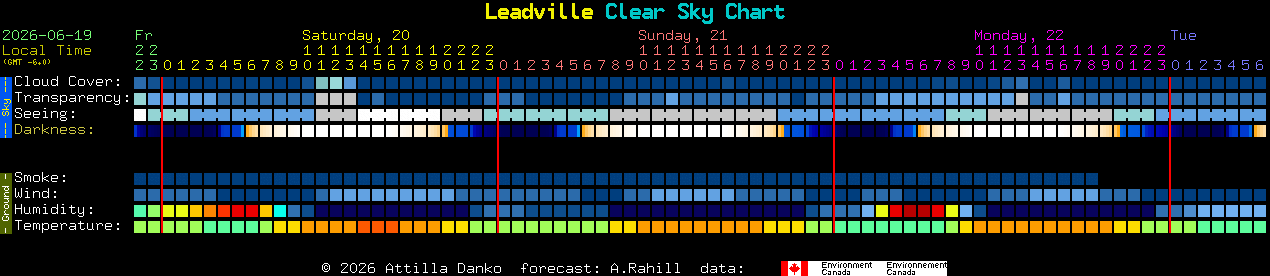 Current forecast for Leadville Clear Sky Chart