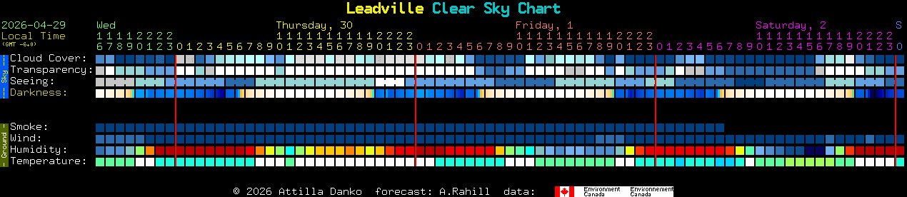 Current forecast for Leadville Clear Sky Chart