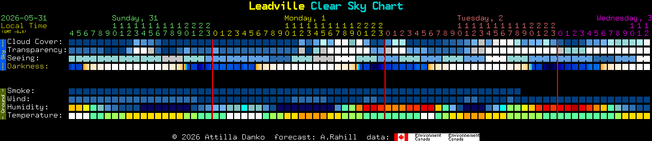 Current forecast for Leadville Clear Sky Chart