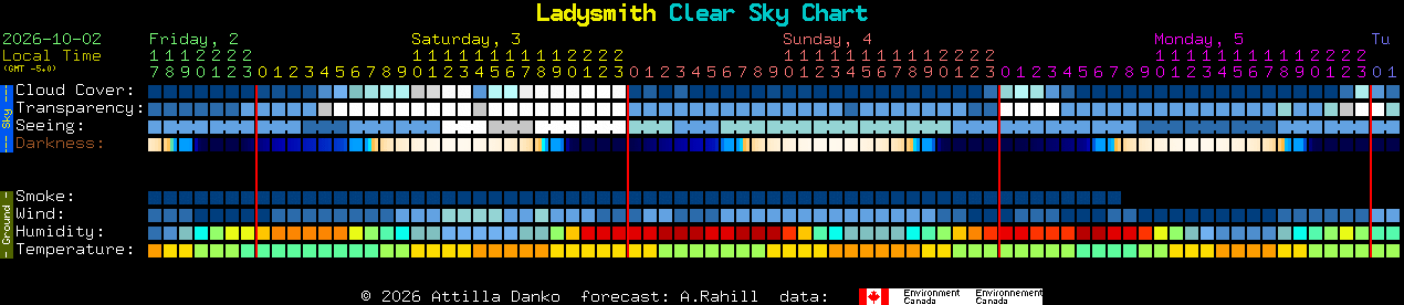 Current forecast for Ladysmith Clear Sky Chart