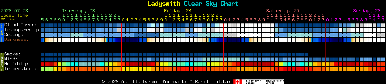 Current forecast for Ladysmith Clear Sky Chart