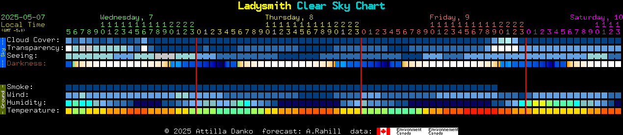 Current forecast for Ladysmith Clear Sky Chart