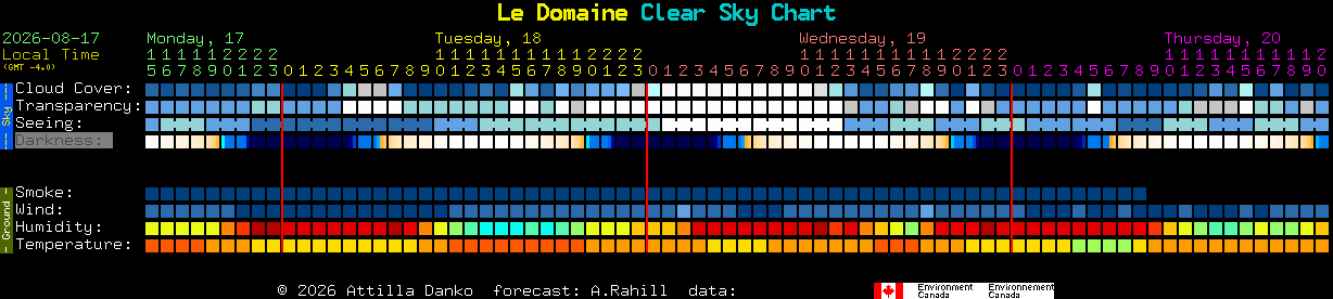 Current forecast for Le Domaine Clear Sky Chart