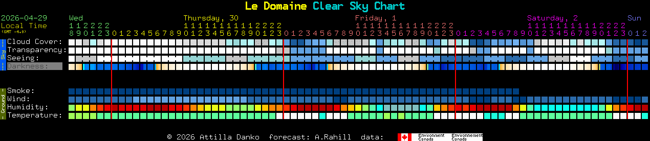 Current forecast for Le Domaine Clear Sky Chart