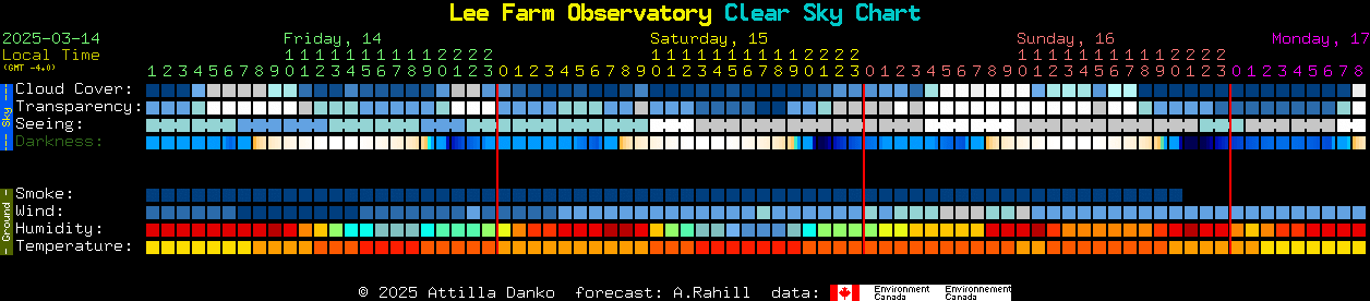 Current forecast for Lee Farm Observatory Clear Sky Chart