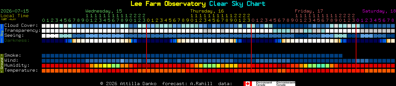 Current forecast for Lee Farm Observatory Clear Sky Chart