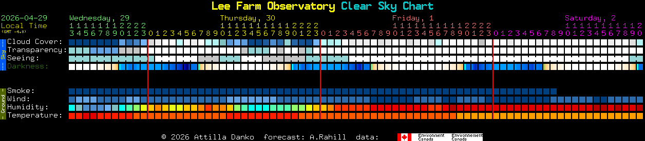 Current forecast for Lee Farm Observatory Clear Sky Chart