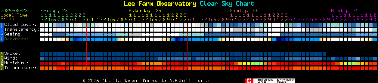Current forecast for Lee Farm Observatory Clear Sky Chart