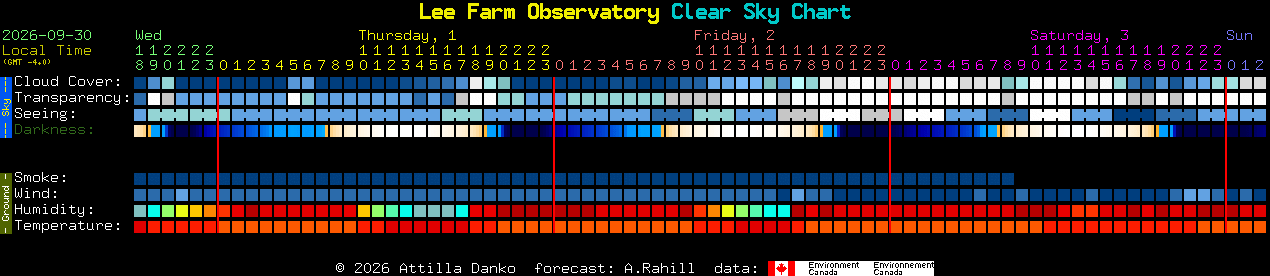 Current forecast for Lee Farm Observatory Clear Sky Chart